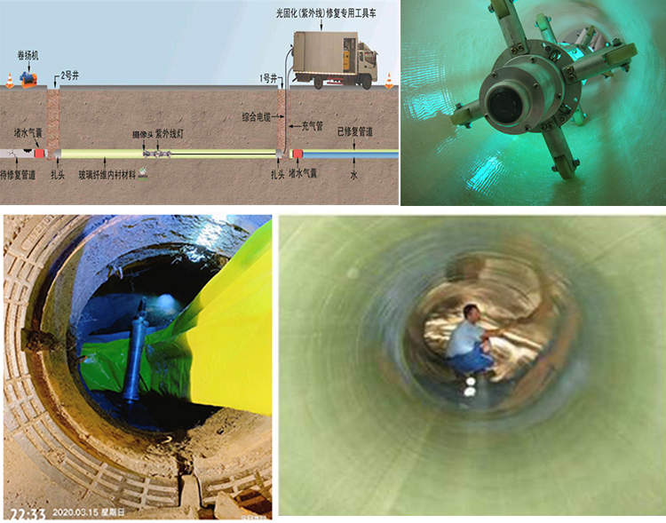 黄流镇UV-CIPP内衬修复