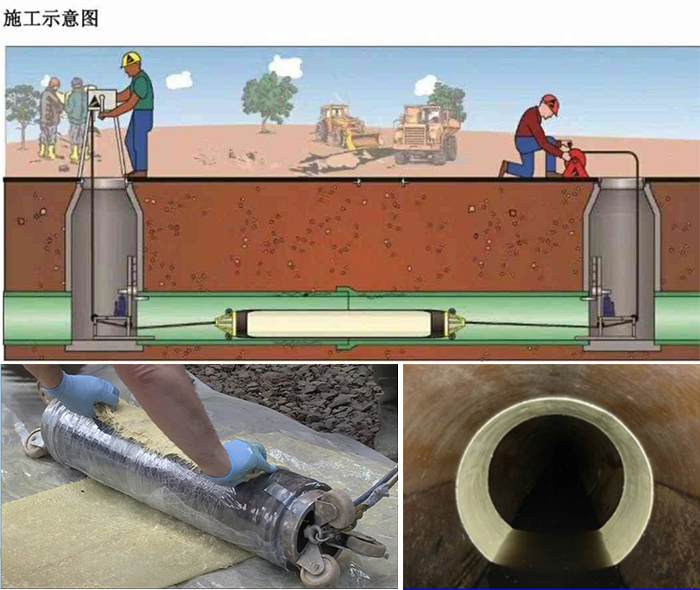 黄流镇管道局部点状修复